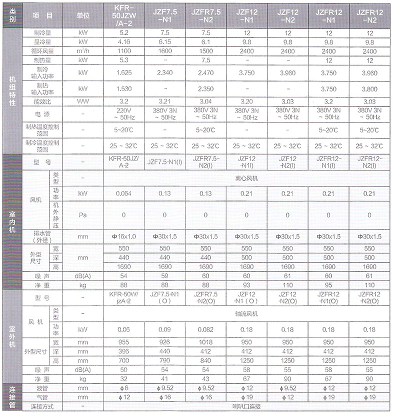 jzf系列机房专用空调-商用中央空调-格力金牌安装服务