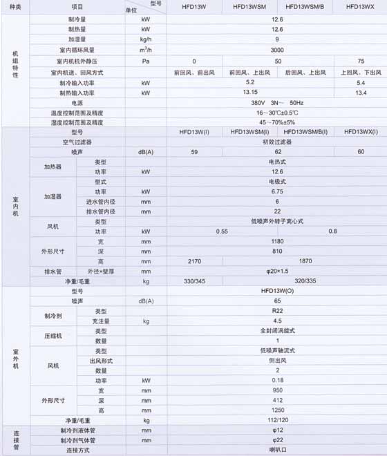 格力机房专用空调的设计参数(13kw)